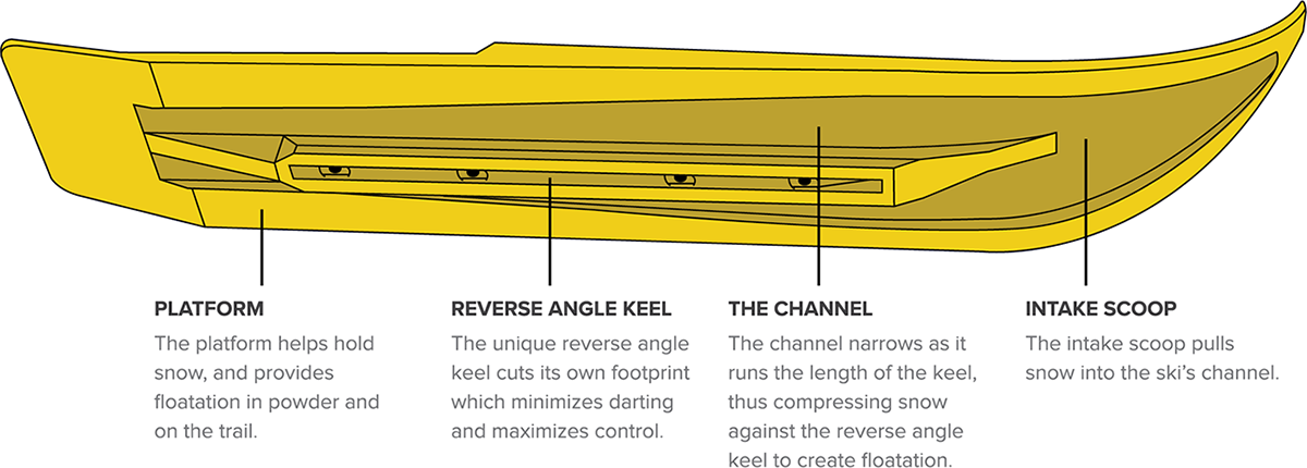 Powder Hound Skis - Black - 7\" - Pair