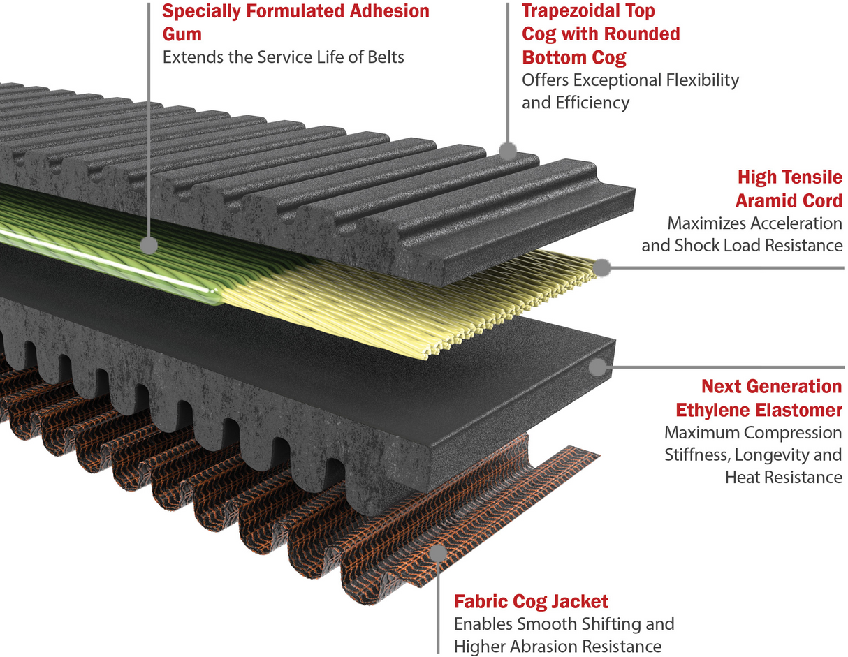 Drive Belt 2015 - 2023