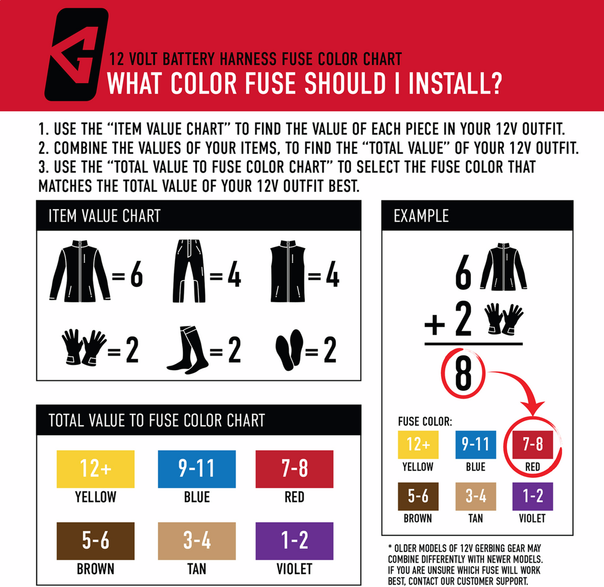 Harness - 12 V - Battery