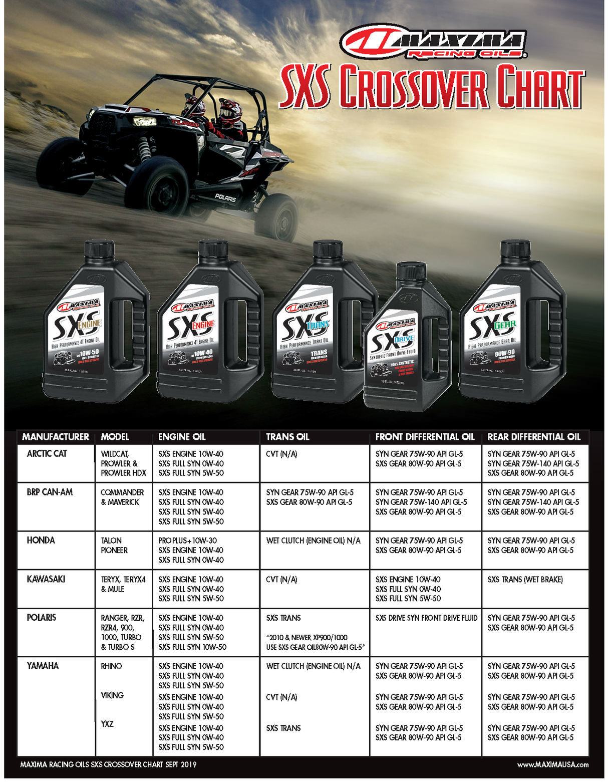 SXS UTV Synthetic 4T Oil - 10W-50 - 1L